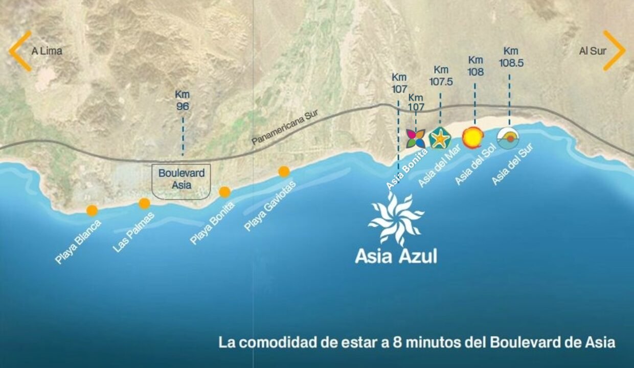 PLANO PLAYAS ASIA DEL MAR, SOL, SUR, BONITA Y ASIA AZUL